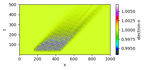 Local closure produces spatially uniform damping — it cannot capture the etching effect