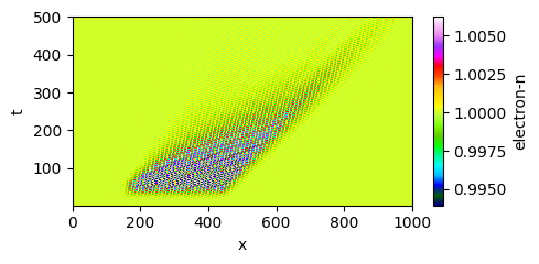 Hidden-variable closure reproduces the kinetic behavior