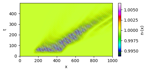 Vlasov simulation showing non-uniform wavepacket erosion