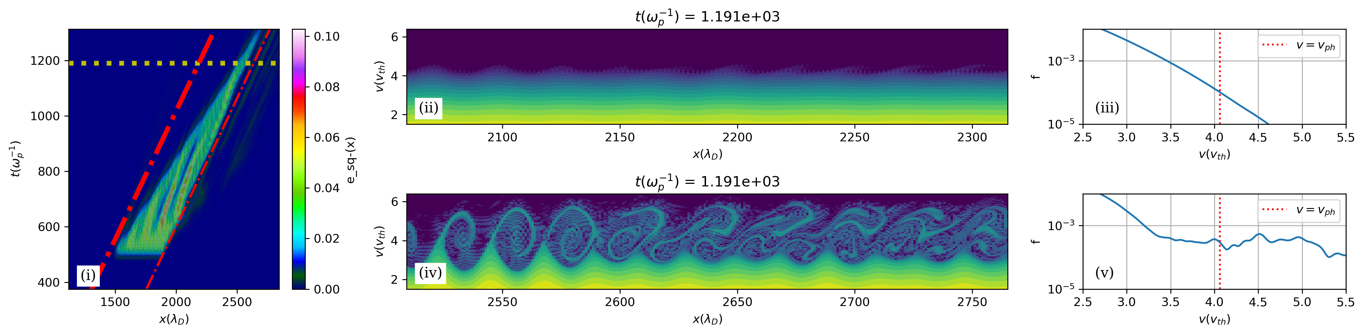 Phase space — isolated wavepacket shows Maxwellian rear and etching
