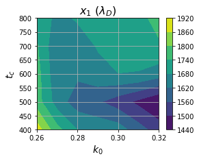 Learned function for spatial location as a function of wavenumber and excitation time