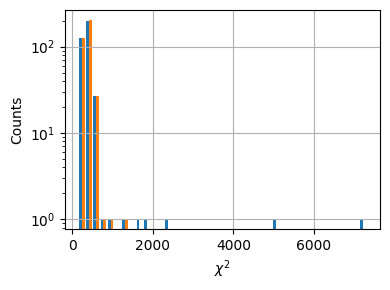 Histogram of the fit metric before (blue) and after (orange) refitting, showing that most bad fits are recovered.